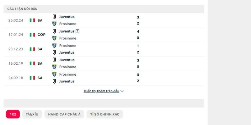Những lần đụng độ trước đây của Frosinone vs Juventus